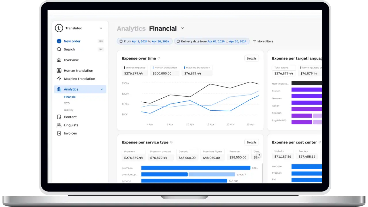 Lara Translate + TranslationOS integration